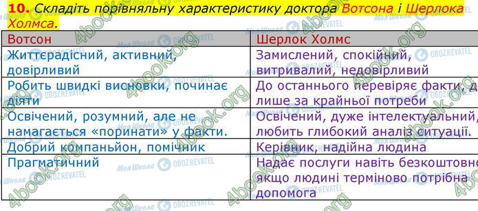 ГДЗ Зарубіжна література 7 клас сторінка Стр.203 (10)